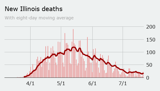 Tuesday: state deaths